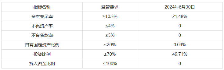 茅台旗下财务公司公开招聘债券交易员