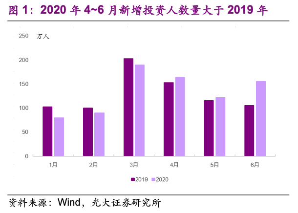 光大证券：货币增速筑底回升，政策“组合拳”边际显效