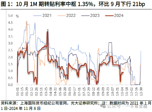 光大证券：货币增速筑底回升，政策“组合拳”边际显效