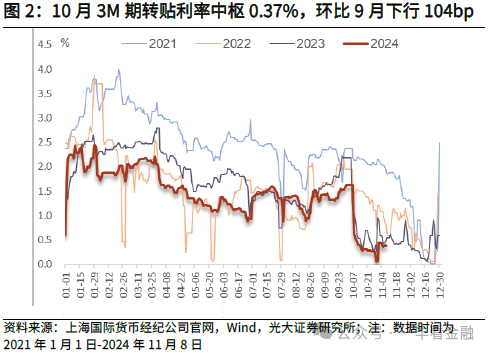 光大证券：货币增速筑底回升，政策“组合拳”边际显效