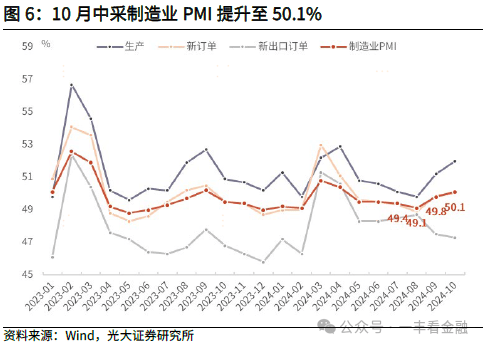 光大证券：货币增速筑底回升，政策“组合拳”边际显效