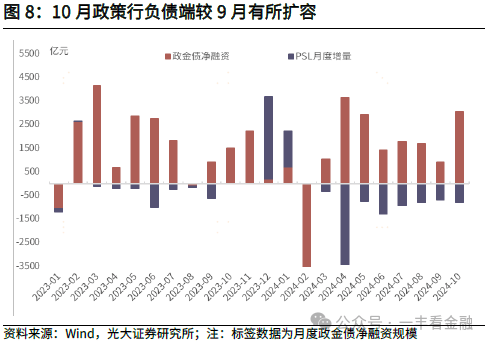 光大证券：货币增速筑底回升，政策“组合拳”边际显效