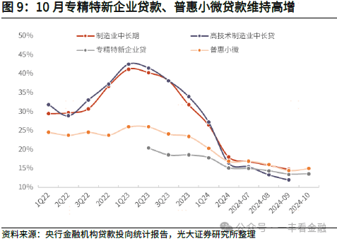 光大证券：货币增速筑底回升，政策“组合拳”边际显效