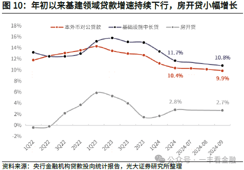 光大证券：货币增速筑底回升，政策“组合拳”边际显效