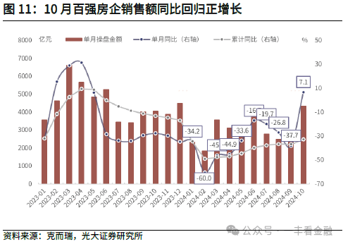 光大证券：货币增速筑底回升，政策“组合拳”边际显效