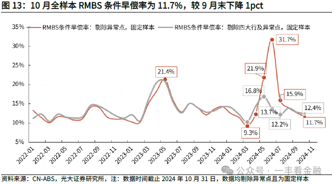 光大证券：货币增速筑底回升，政策“组合拳”边际显效