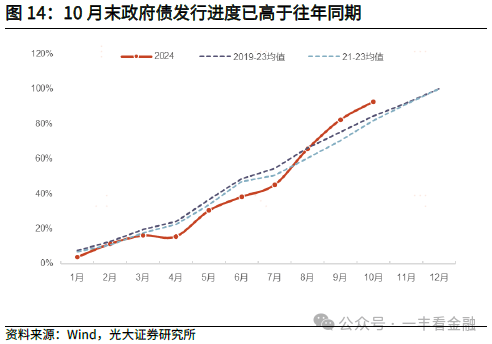 光大证券：货币增速筑底回升，政策“组合拳”边际显效