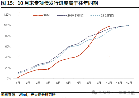 光大证券：货币增速筑底回升，政策“组合拳”边际显效