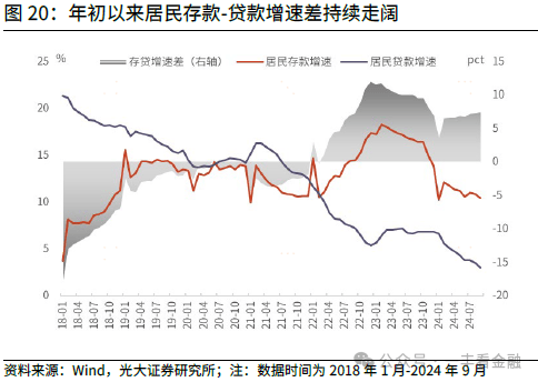 光大证券：货币增速筑底回升，政策“组合拳”边际显效