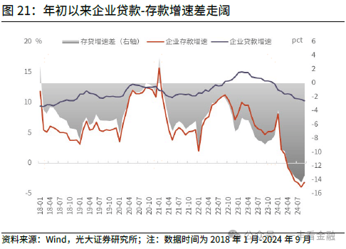 光大证券：货币增速筑底回升，政策“组合拳”边际显效