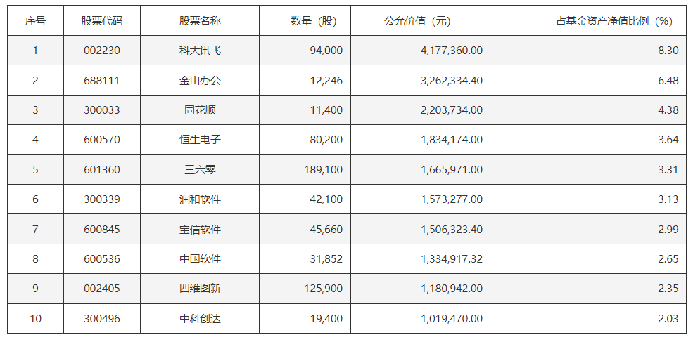 软件板块强势拉升，万兴科技、信雅达等多股涨停，软件ETF基金(561010)一键囊括软件行业优质龙头企业