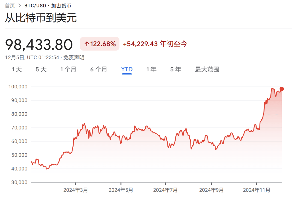 川普引爆币圈，11月数字币交易量历史首次突破10万亿美元