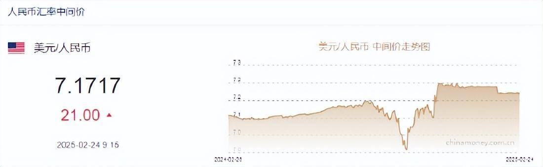 人民币兑美元中间价报7.1717，下调21点！中金外汇：人民币汇率有望延续升值趋势，美联储淡看通胀预期跃升