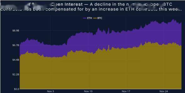 ETH冲刺4000美元，狗狗币市值反超保时捷