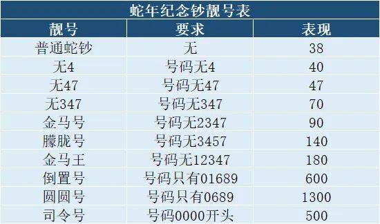 兑换第5天，进度公布，蛇年币钞什么价了？