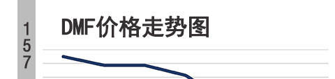 鄂州DMF销售报价降10DMF价格-今日DMF价格行情-最新