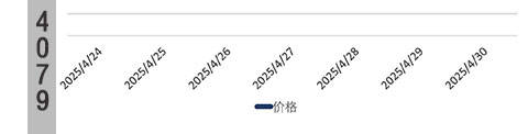 鄂州DMF销售报价降10DMF价格-今日DMF价格行情-最新