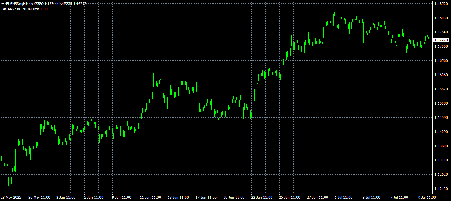 想做好 EURUSD 交易？ebuytech 帮你梳理门道
