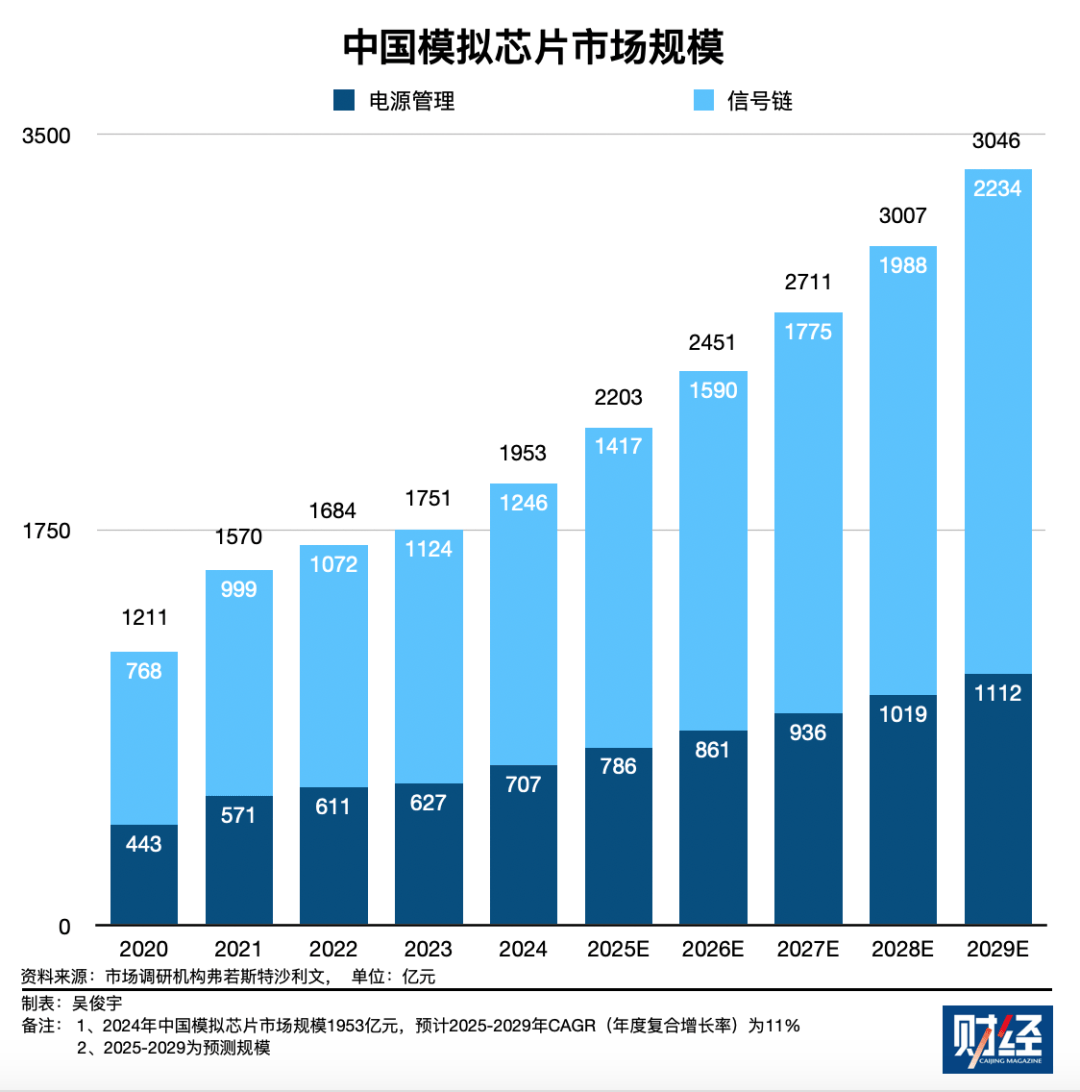中国商务部发起美国模拟芯片和对华政策调查，影响几何？