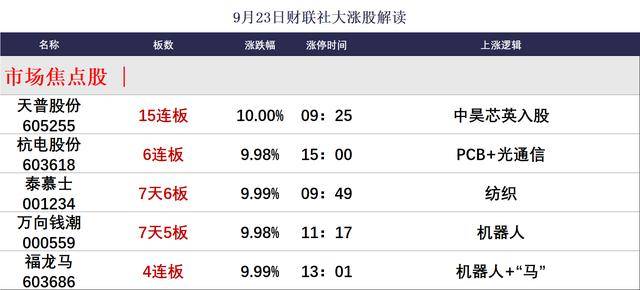 焦点复盘市场尾盘现绝地反击,沪指3800点失而复得,银行板块现久违普涨反弹