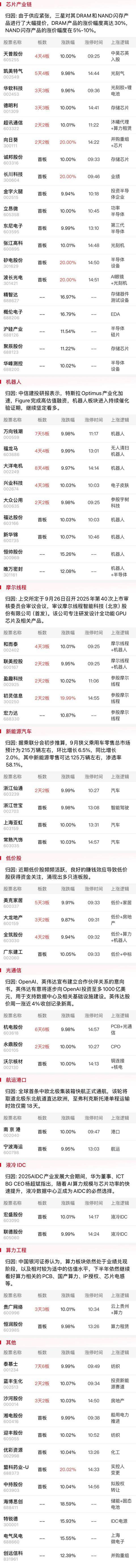 焦点复盘市场尾盘现绝地反击,沪指3800点失而复得,银行板块现久违普涨反弹