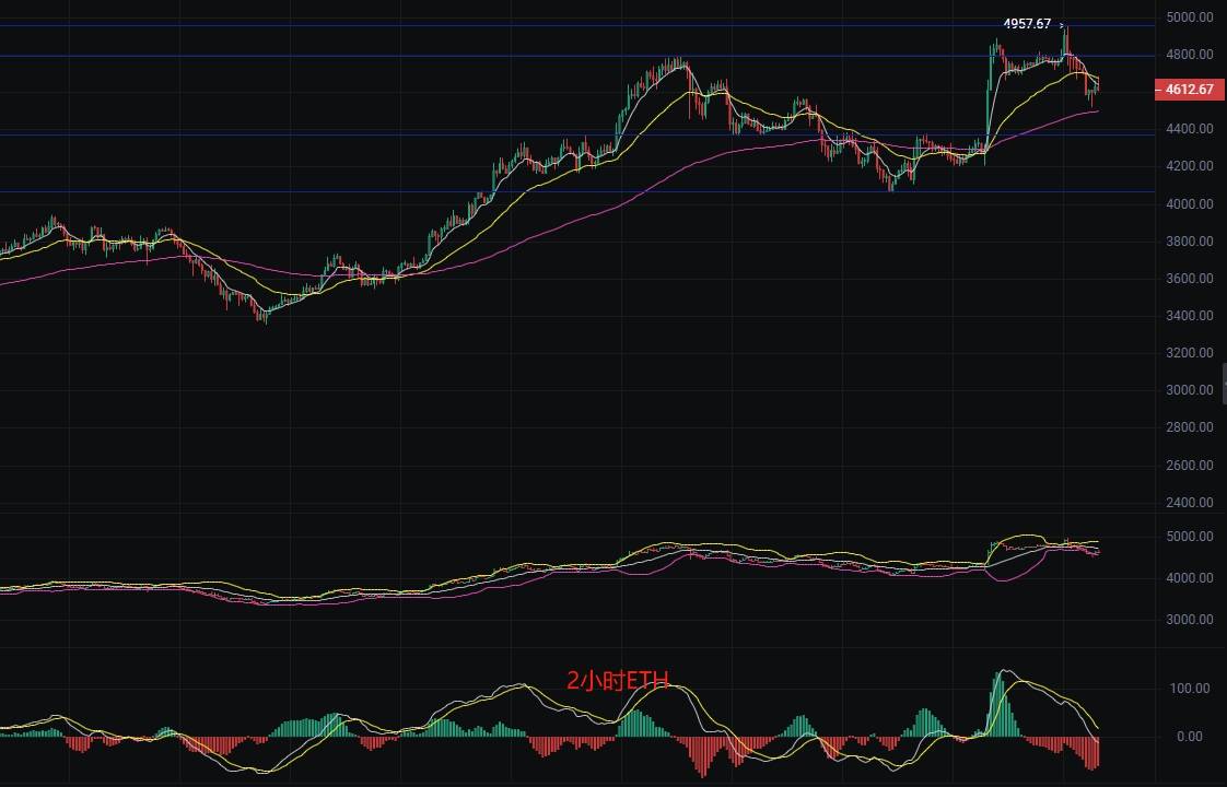 币圈丽盈：2025.8.26比特币（BTC）以太坊（ETH）最新行情分析及操作建议参考
