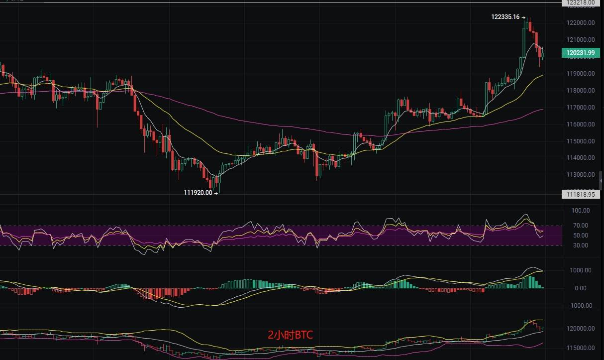 币圈丽盈：2025.8.12比特币（BTC）以太坊（ETH）最新行情分析及操作建议参考