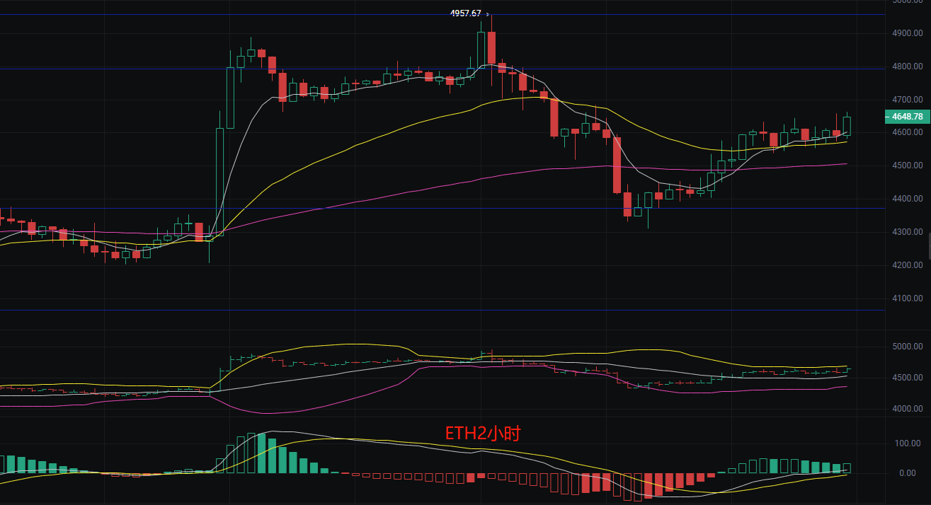 币圈丽盈：2025.8.28比特币（BTC）以太坊（ETH）最新行情分析及操作建议参考