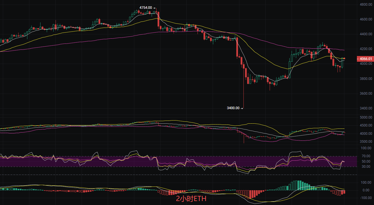 币圈丽盈：2025.10.15比特币（BTC）以太坊（ETH）最新行情分析及操作建议参考