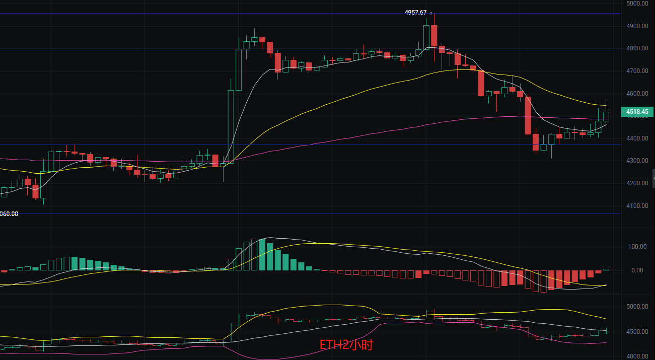 币圈丽盈：2025.8.27比特币（BTC）以太坊（ETH）最新行情分析及操作建议参考