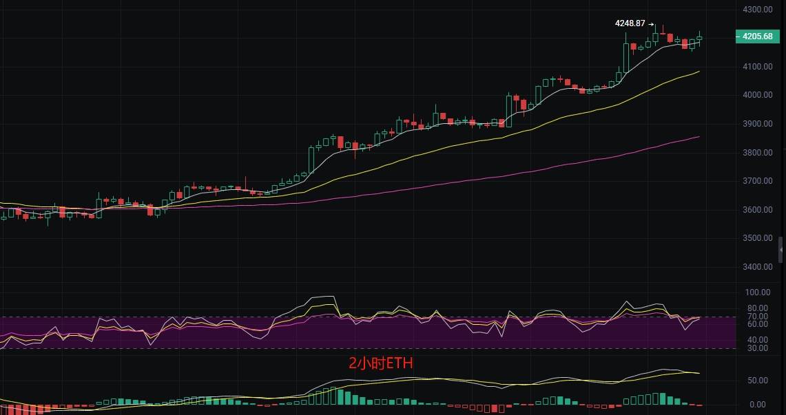 币圈丽盈：8.10比特币“蔫吧”行情，如何扭转乾坤？以太坊多头狂欢！抓住下一个暴利点！最新行情分析