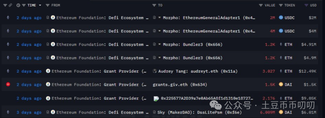 10月17今日行情分析:比特币、以太坊、山寨币、链上土狗策略!