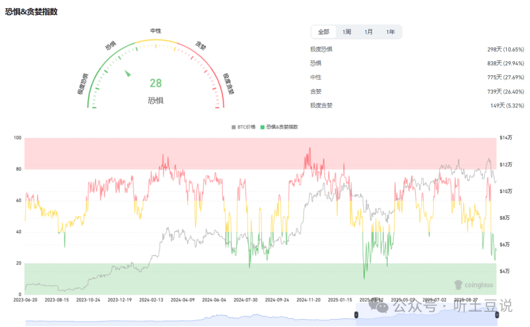 10月20今日币圈:比特币、以太坊、山寨币行情分析及操作建议!