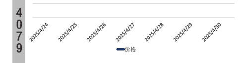 鄂州仲丁酯价格上涨80「仲丁酯」价格_今日「仲丁酯」价格行情