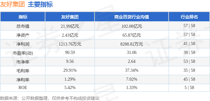 股票行情快报:友好集团(600778)8月20日主力资金净卖出397.66万元
