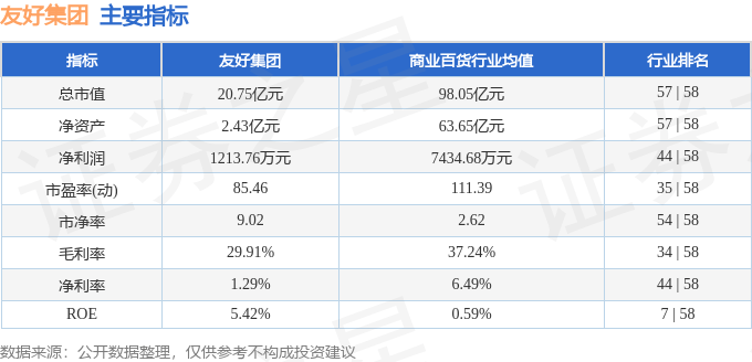 股票行情快报:友好集团(600778)10月10日主力资金净卖出542.84万元