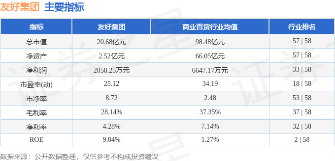 股票行情快报:友好集团(600778)8月4日主力资金净卖出609.89万元