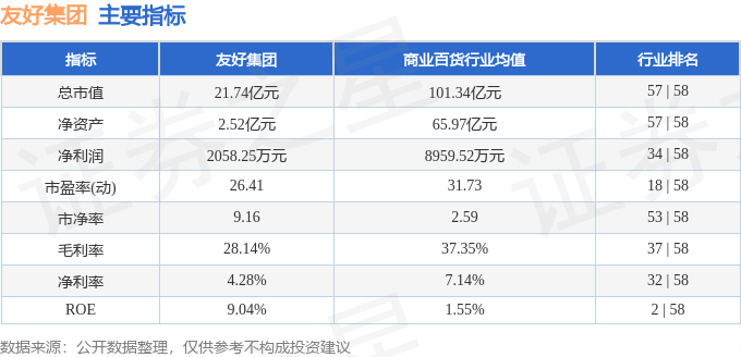 股票行情快报:友好集团(600778)8月19日主力资金净卖出706.02万元