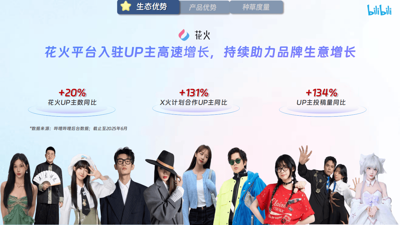 哔哩哔哩运营:【哔哩哔哩×花火】X火计划营销通案2025