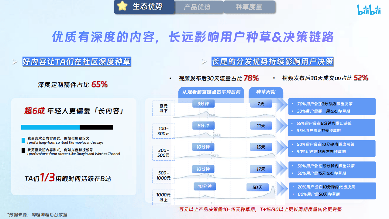 哔哩哔哩运营:【哔哩哔哩×花火】X火计划营销通案2025