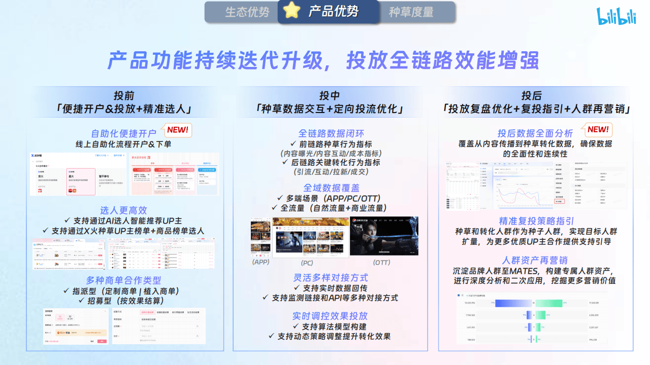 哔哩哔哩运营:【哔哩哔哩×花火】X火计划营销通案2025