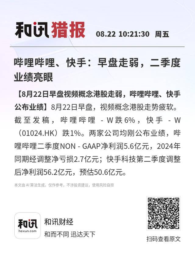 哔哩哔哩、快手:早盘走弱,二季度业绩亮眼