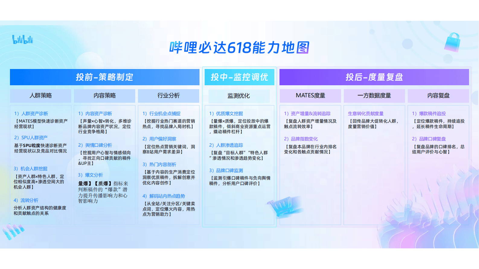 哔哩哔哩运营:哔哩必达数据产品培训(汽车行业代理专场)