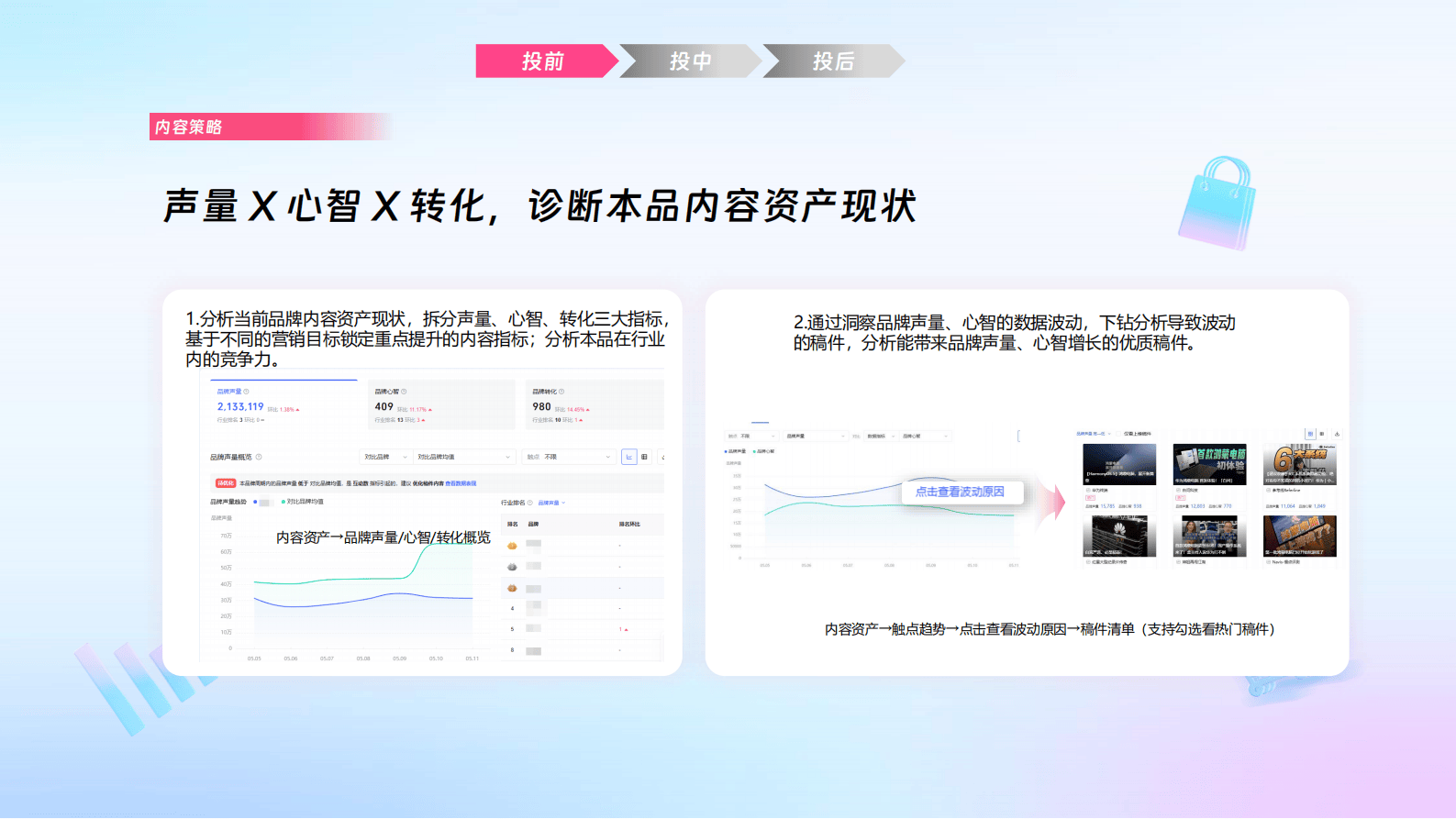 哔哩哔哩运营:哔哩必达数据产品培训(汽车行业代理专场)