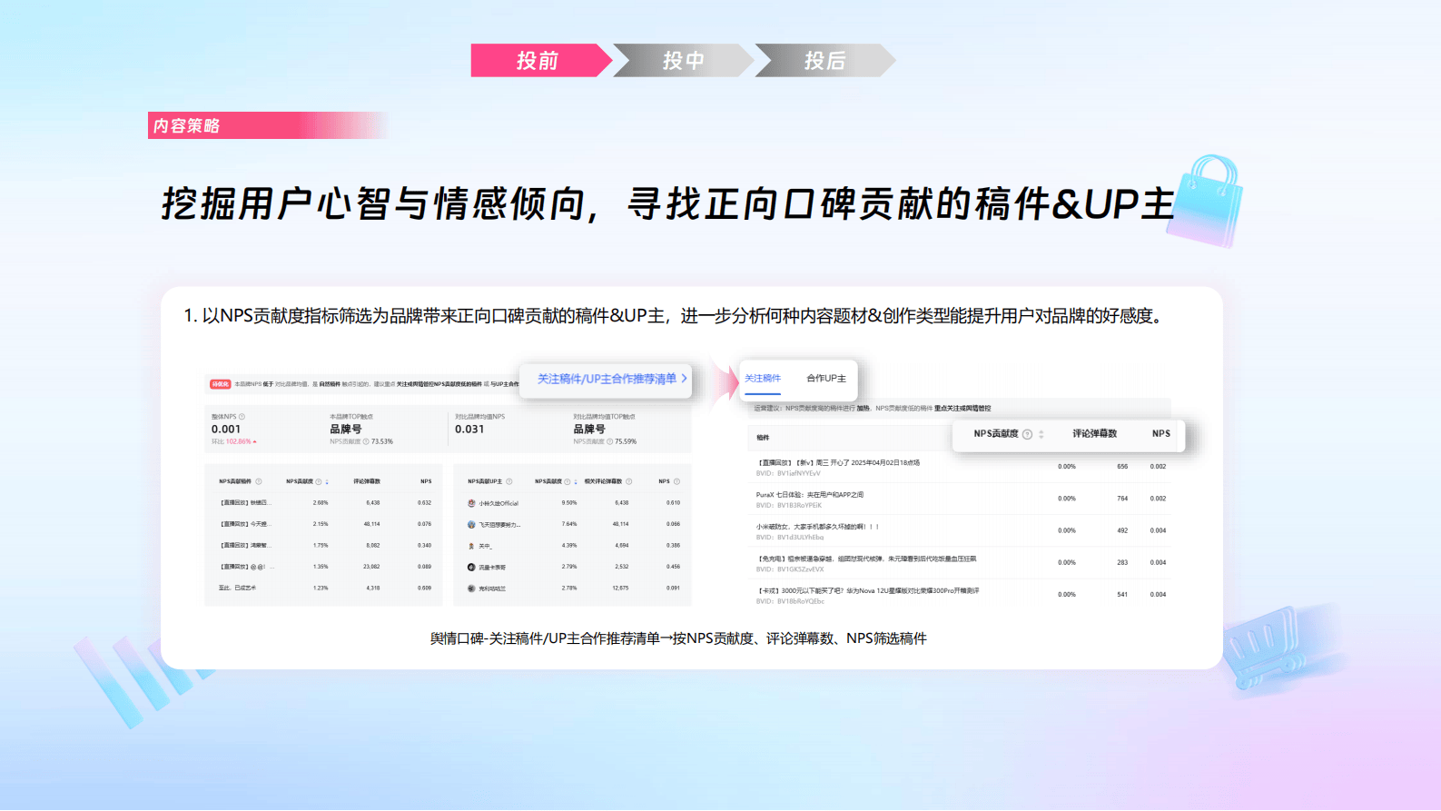 哔哩哔哩运营:哔哩必达数据产品培训(汽车行业代理专场)
