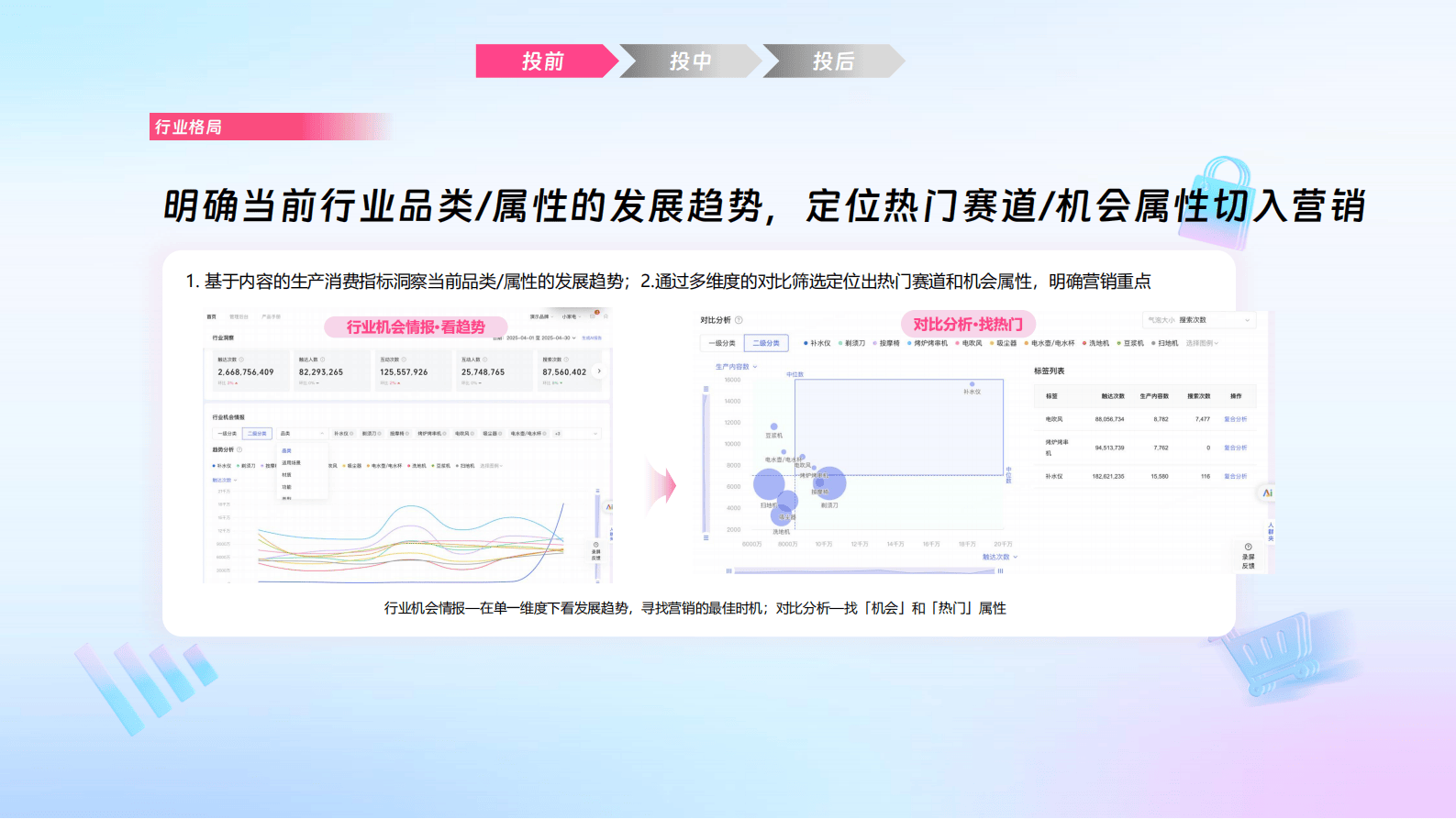 哔哩哔哩运营:哔哩必达数据产品培训(汽车行业代理专场)