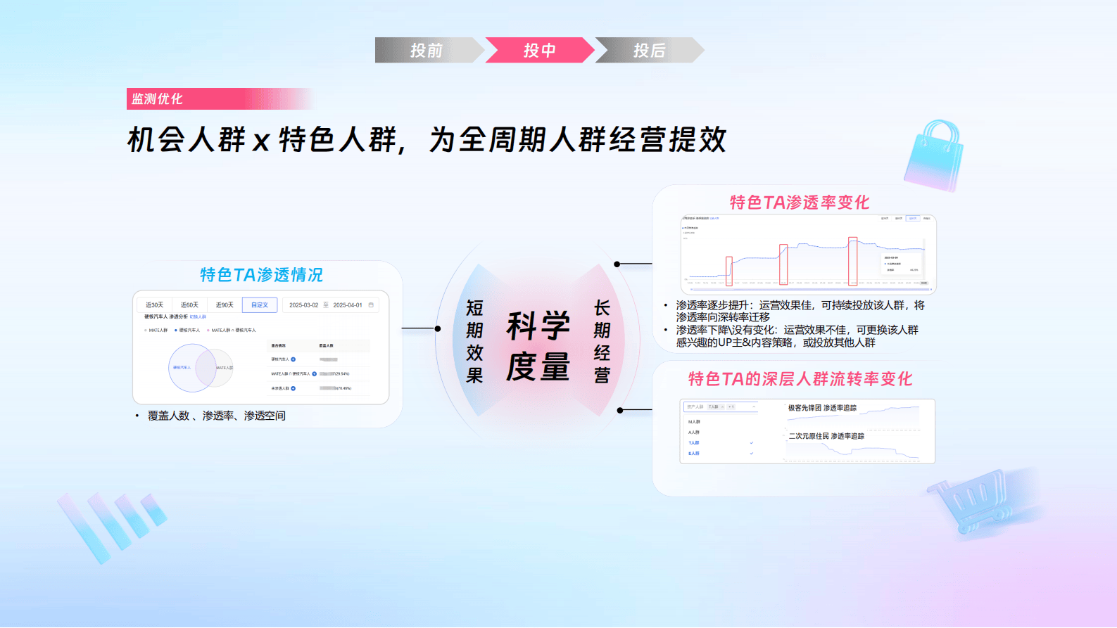 哔哩哔哩运营:哔哩必达数据产品培训(汽车行业代理专场)