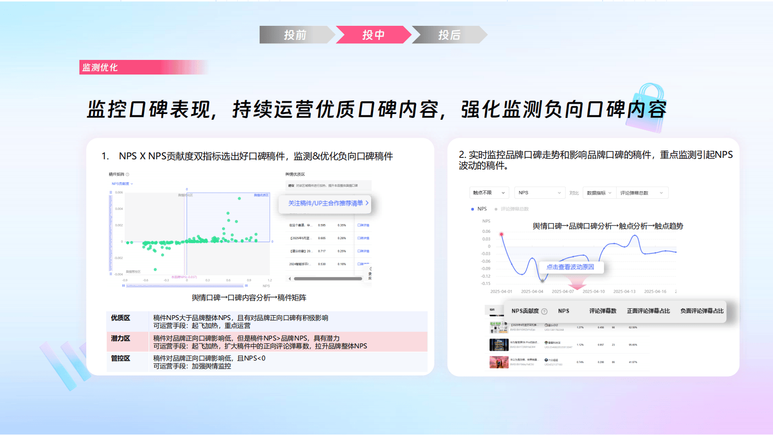 哔哩哔哩运营:哔哩必达数据产品培训(汽车行业代理专场)