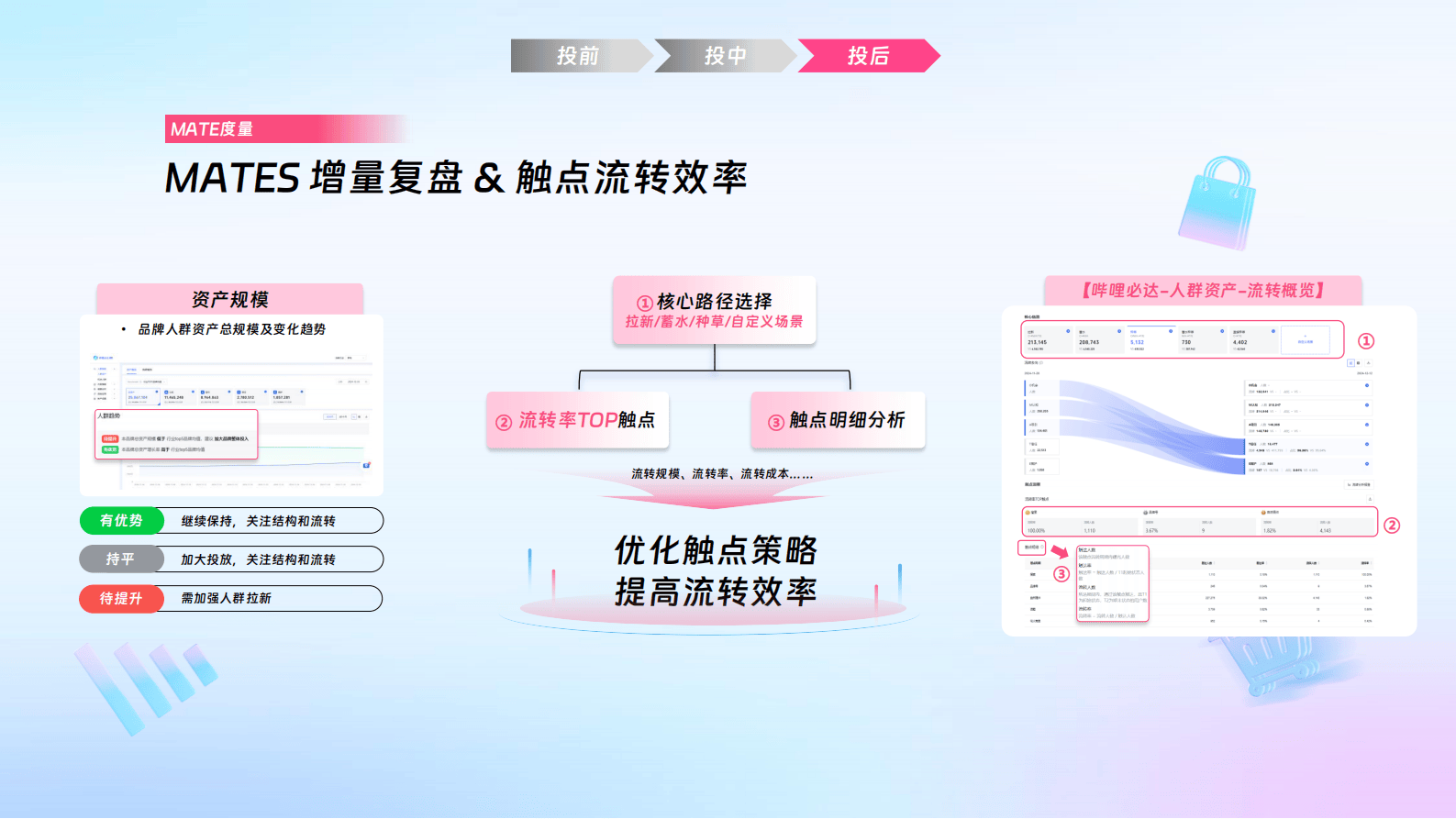 哔哩哔哩运营:哔哩必达数据产品培训(汽车行业代理专场)