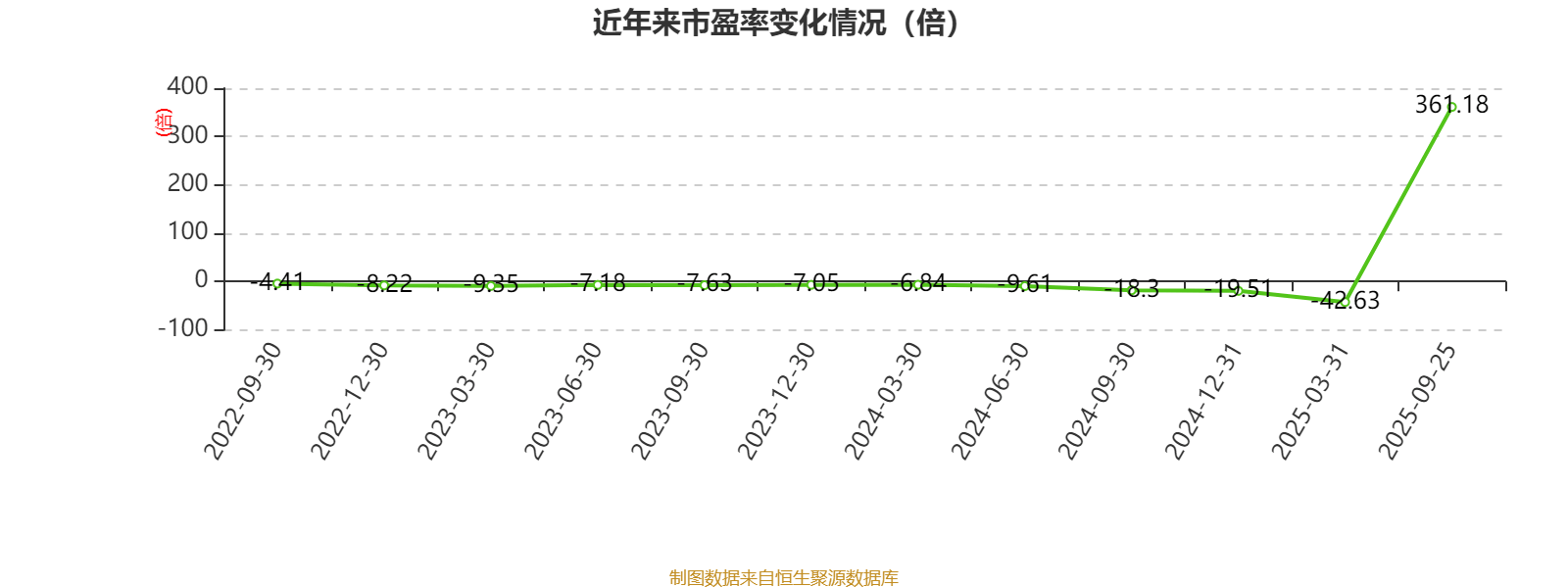 哔哩哔哩-W:2025年中期盈利2.1亿元 同比扭亏